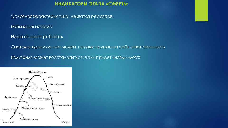 ИНДИКАТОРЫ ЭТАПА «СМЕРТЬ» Основная характеристика- нехватка ресурсов. Мотивация исчезла Никто не хочет работать Система