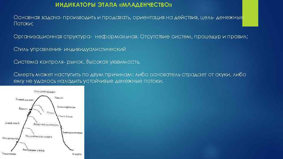 ИНДИКАТОРЫ ЭТАПА «МЛАДЕНЧЕСТВО» Основная задача- производить и продавать, ориентация на действия, цель- денежные Потоки;