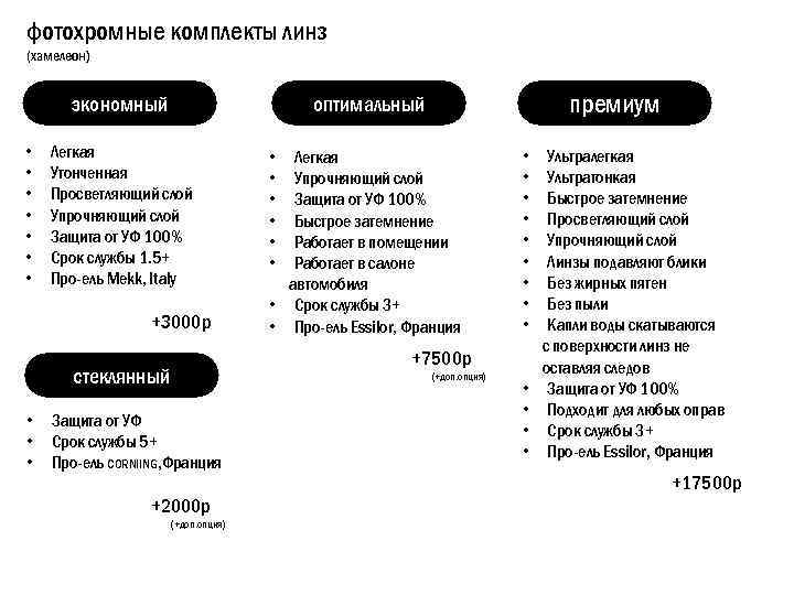 фотохромные комплекты линз (хамелеон) • • Легкая Утонченная Просветляющий слой Упрочняющий слой Защита от