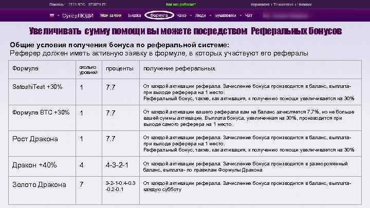 Увеличивать сумму помощи вы можете посредством Реферальных бонусов Общие условия получения бонуса по реферальной