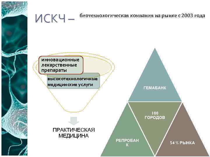 ИСКЧ – биотехнологическая компания на рынке с 2003 года инновационные лекарственные препараты высокотехнологичные медицинские