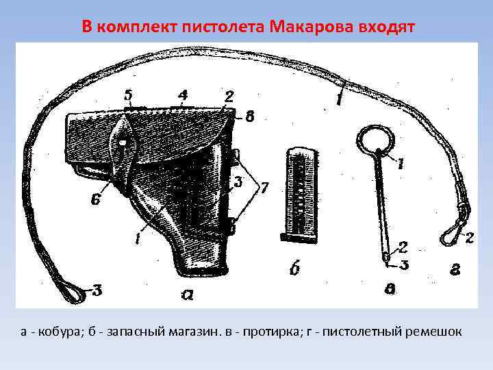 В комплект пистолета Макарова входят а - кобура; б - запасный магазин. в -