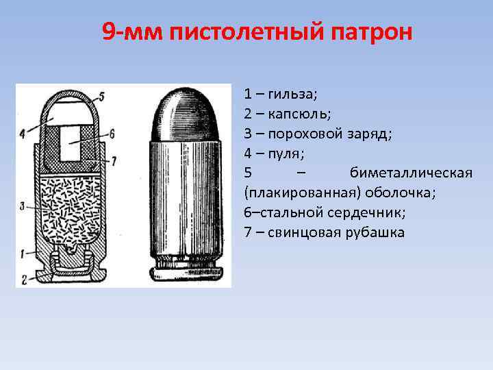 9 -мм пистолетный патрон 1 – гильза; 2 – капсюль; 3 – пороховой заряд;