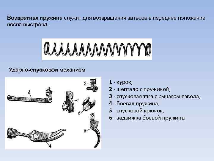 Возвратная пружина служит для возвращения затвора в переднее положение после выстрела. Ударно-спусковой механизм 1