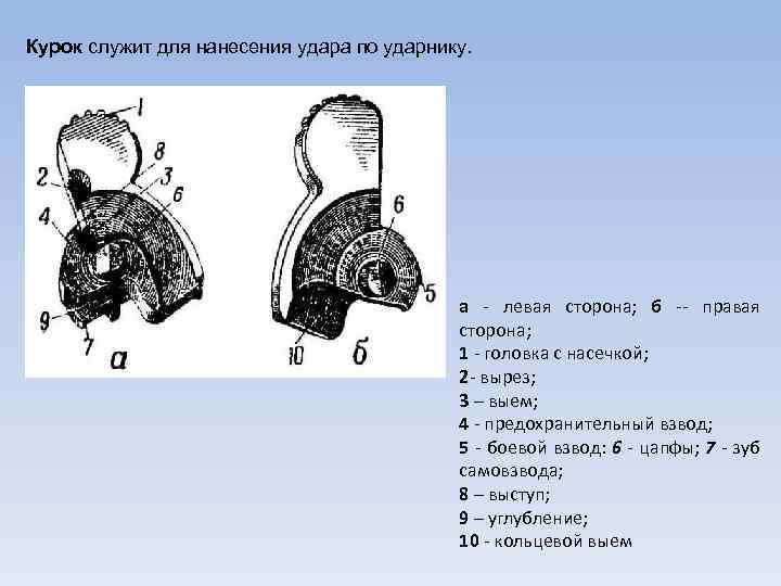 Курок служит для нанесения удара по ударнику. а - левая сторона; б -- правая