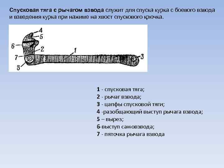 Спусковая тяга с рычагом взвода служит для спуска курка с боевого взвода и взведения