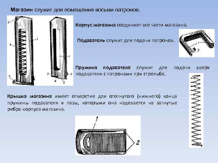 Магазин служит для помещения восьми патронов. Корпус магазина соединяет все части магазина. Подаватель служит