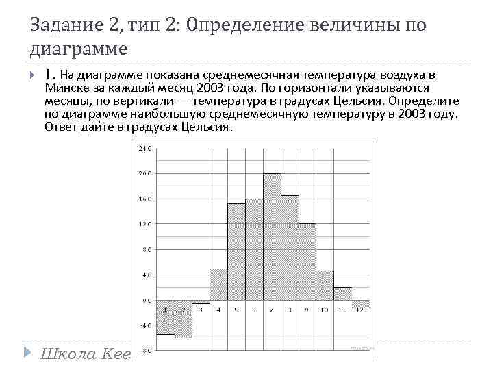 Задание 2, тип 2: Определение величины по диаграмме 1. На диаграмме показана среднемесячная температура