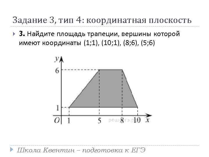 Задание 3, тип 4: координатная плоскость 3. Найдите площадь трапеции, вершины которой имеют координаты