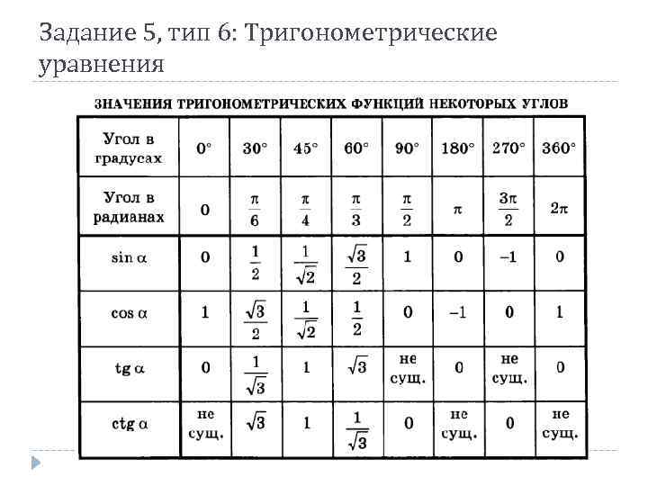 Задание 5, тип 6: Тригонометрические уравнения 