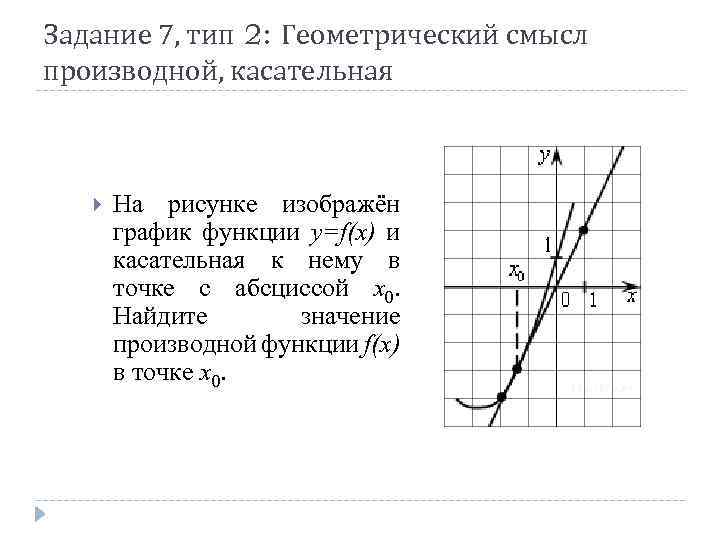 Задание 7, тип 2: Геометрический смысл производной, касательная На рисунке изображён график функции y=f(x)