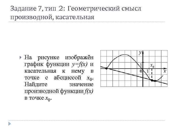 Задание 7, тип 2: Геометрический смысл производной, касательная На рисунке изображён график функции y=f(x)