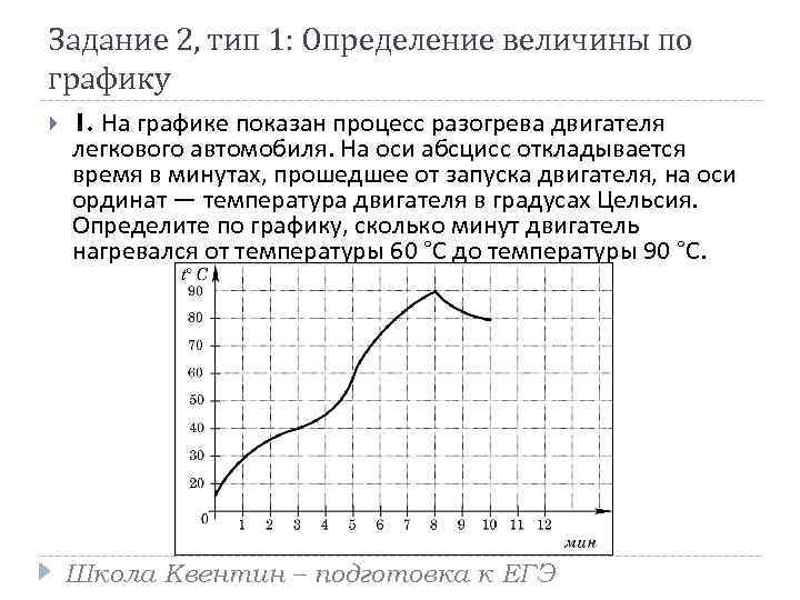 Задание 2, тип 1: Определение величины по графику 1. На графике показан процесс разогрева