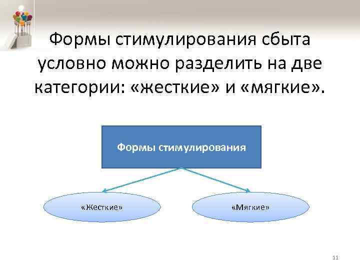 Формы стимулирования сбыта условно можно разделить на две категории: «жесткие» и «мягкие» . Формы