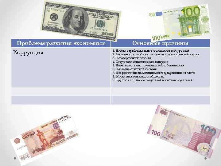 Проблема развития экономики Коррупция Основные причины 1. Низкая заработная плата чиновников всех уровней 2.