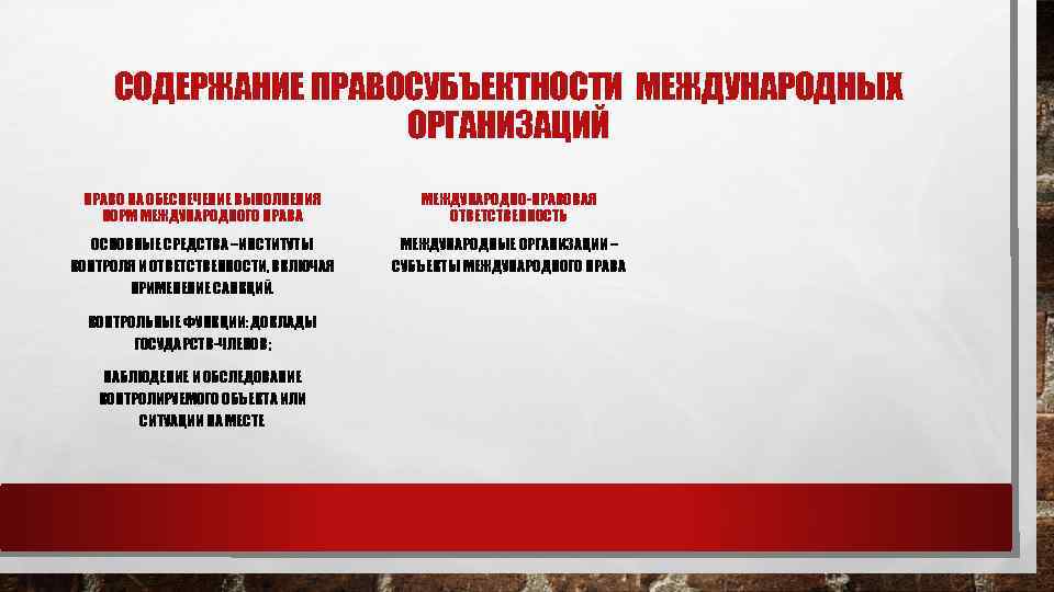 СОДЕРЖАНИЕ ПРАВОСУБЪЕКТНОСТИ МЕЖДУНАРОДНЫХ ОРГАНИЗАЦИЙ ПРАВО НА ОБЕСПЕЧЕНИЕ ВЫПОЛНЕНИЯ НОРМ МЕЖДУНАРОДНОГО ПРАВА МЕЖДУНАРОДНО-ПРАВОВАЯ ОТВЕТСТВЕННОСТЬ ОСНОВНЫЕ