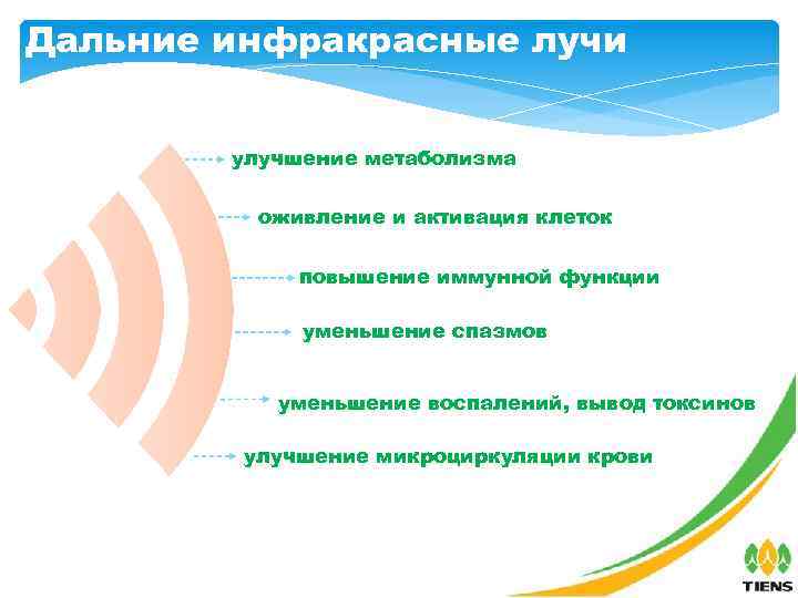 Дальние инфракрасные лучи улучшение метаболизма оживление и активация клеток повышение иммунной функции уменьшение спазмов