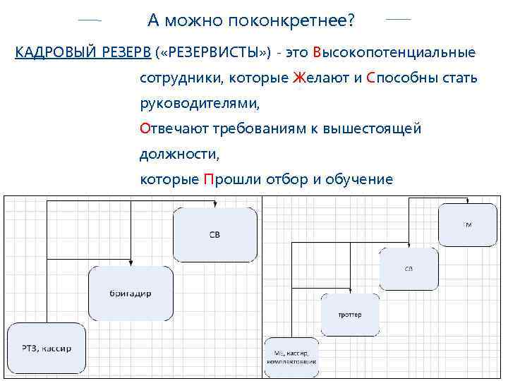 А можно поконкретнее? КАДРОВЫЙ РЕЗЕРВ ( «РЕЗЕРВИСТЫ» ) - это Высокопотенциальные сотрудники, которые Желают