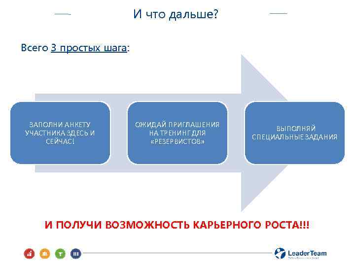 И что дальше? Всего 3 простых шага: ЗАПОЛНИ АНКЕТУ УЧАСТНИКА ЗДЕСЬ И СЕЙЧАС! ОЖИДАЙ