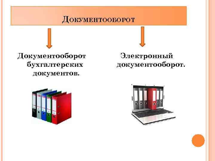 ДОКУМЕНТООБОРОТ Документооборот бухгалтерских документов. Электронный документооборот. 