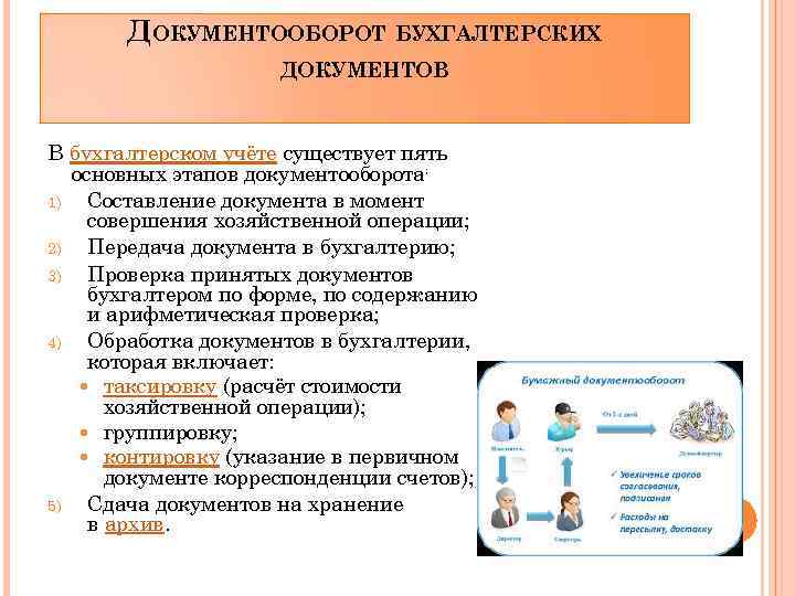 Документ документооборот