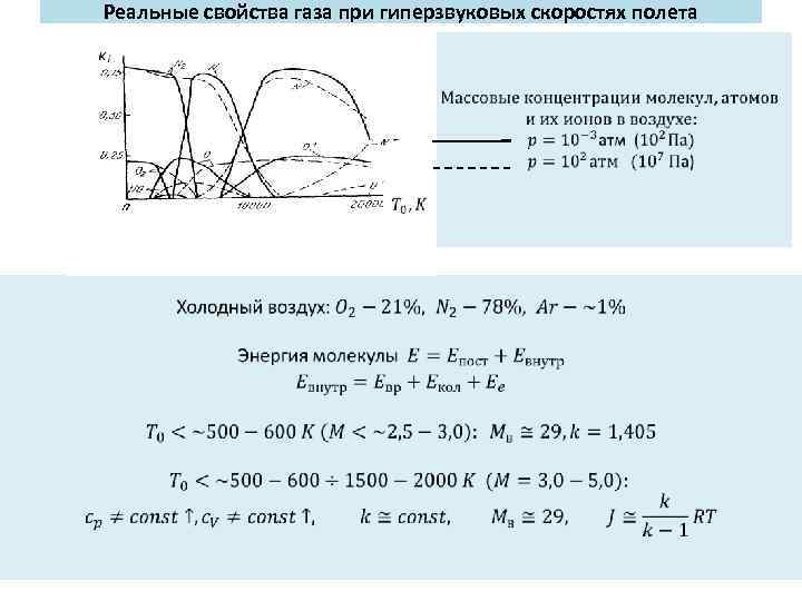 Реальные свойства газа при гиперзвуковых скоростях полета 