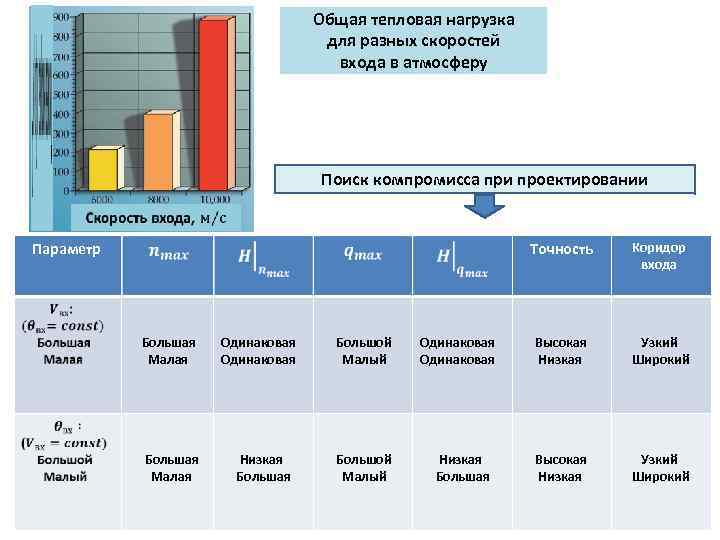 Проект тепловой нагрузки