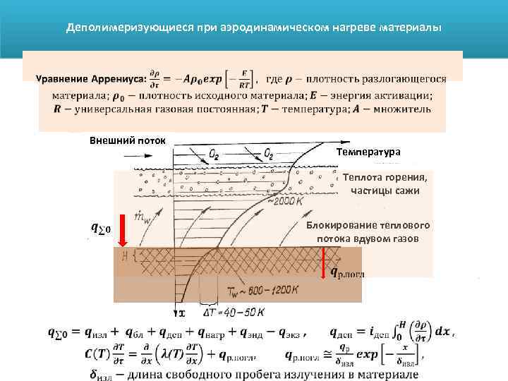 Температура восстановления. Формула аэродинамического нагрева. Аэродинамический нагрев. Тепловой поток при аэродинамическом нагреве. Аэродинамическое нагревание.