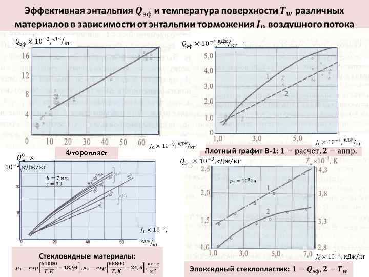  Фторопласт 