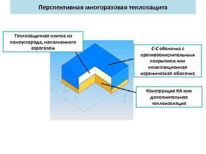 Перспективная многоразовая теплозащита Теплозащитная плитка из пеноуглерода, наполненного аэрогелем C-C оболочка с противоокислительным покрытием