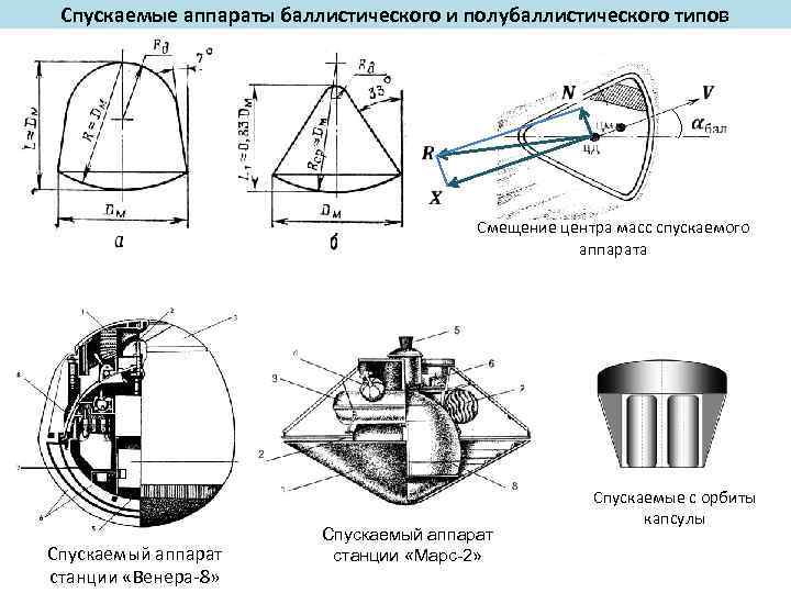 Спускаемый аппарат союз чертеж