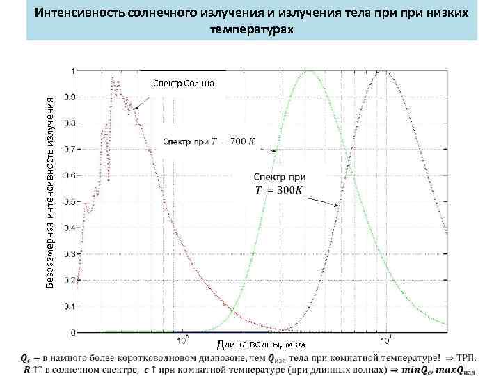 Интенсивность излучения. Интенсивность излучения солнца. Интенсивность солнечного излучения. Интенсивность солнечной радиации. Спектр интенсивности излучения.