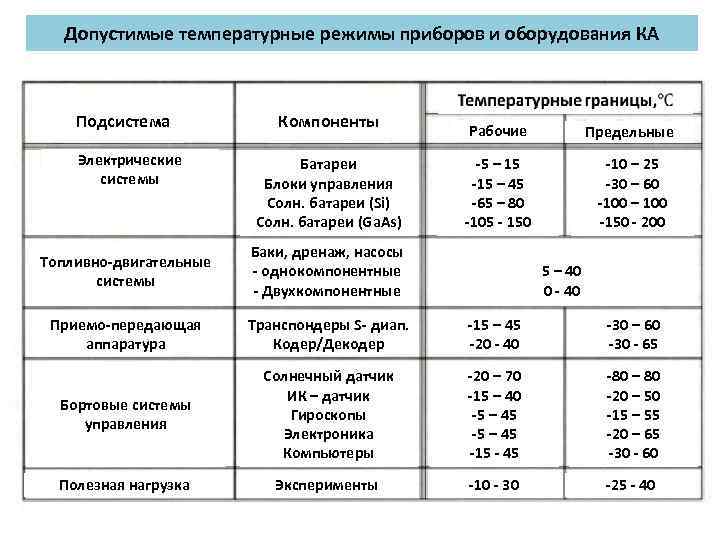 Температуры элементов. Температурные границы существования видов. Виды температурных режимов. Температурный режим прибор. Тепловой режим приборов.