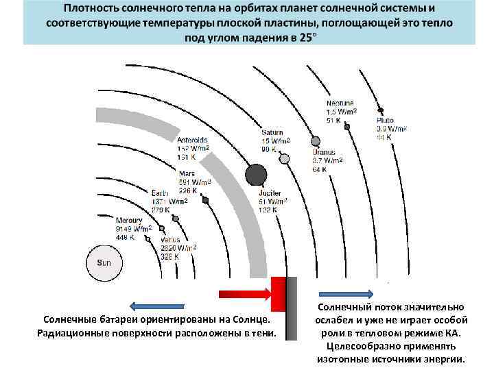 Плотность солнца. Средняя плотность солнца. Плотность солнечного вещества. Плотность солнечной энергии. Плотность солнечного потока.