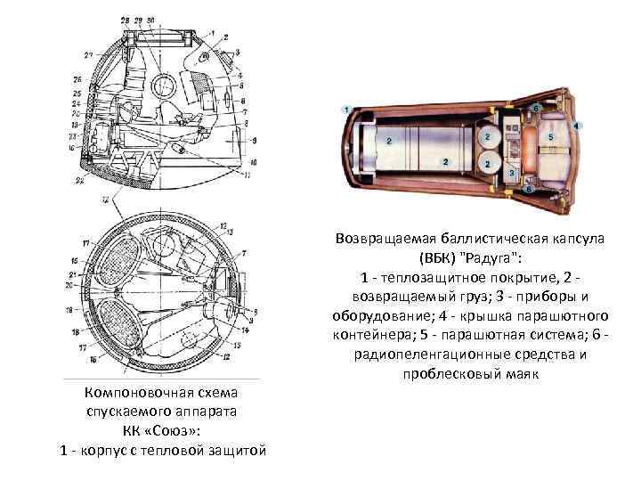 Спускаемый аппарат союз чертеж