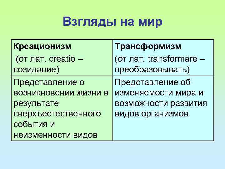 Разница взглядов. Креационизм и трансформизм. Концепции креационизма и трансформизма.. Креационизм трансформизм эволюционизм. Трансформизм и креационизм сравнение.