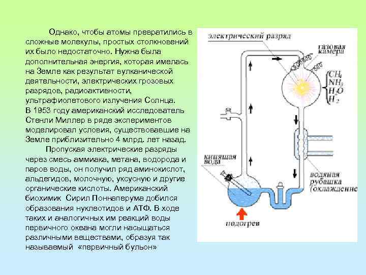  Однако, чтобы атомы превратились в сложные молекулы, простых столкновений их было недостаточно. Нужна