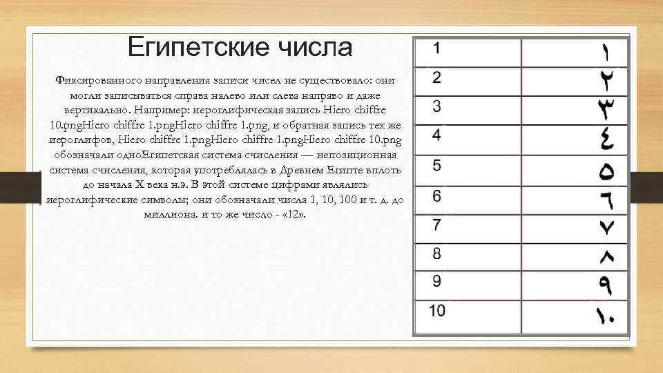 Египетские числа Фиксированного направления записи чисел не существовало: они могли записываться справа налево или