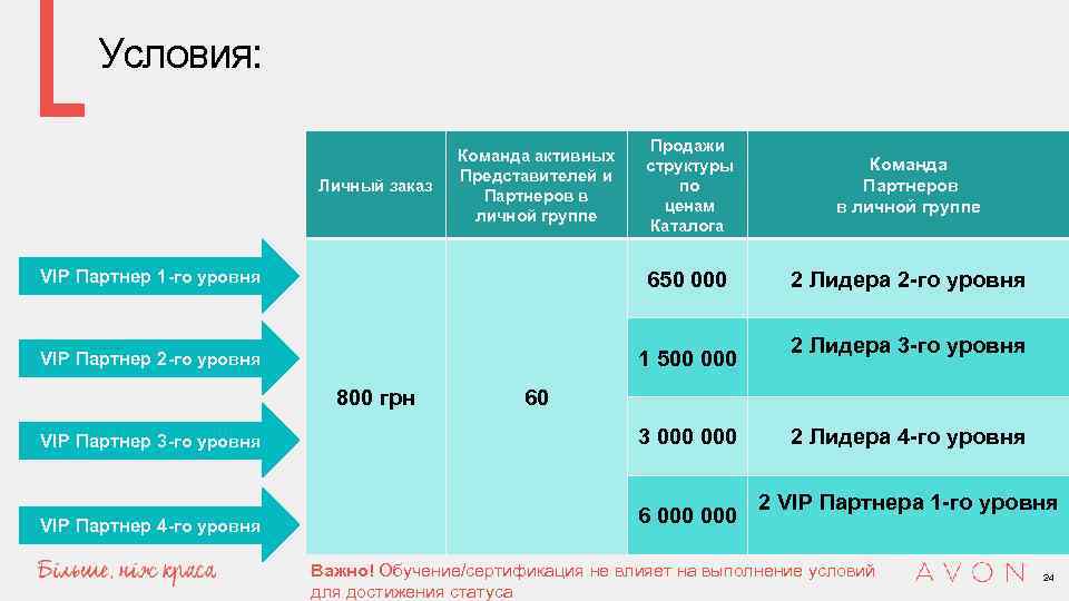 Условия: Продажи структуры по ценам Каталога Команда Партнеров в личной группе VIP Партнер 1