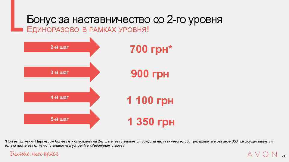 Бонус за наставничество со 2 -го уровня ЕДИНОРАЗОВО В РАМКАХ УРОВНЯ ! 2 -й