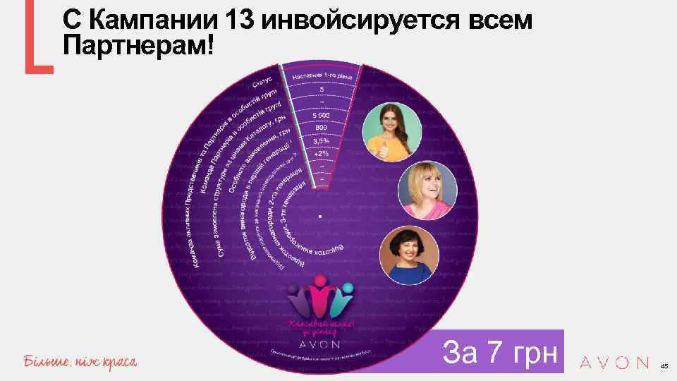 С Кампании 13 инвойсируется всем Партнерам! За 7 грн 45 