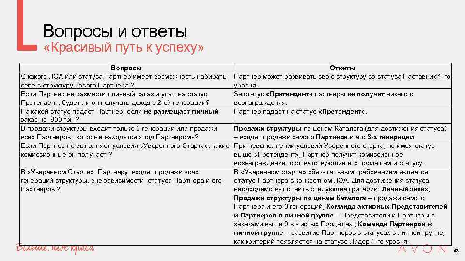 Вопросы и ответы «Красивый путь к успеху» Вопросы С какого ЛОА или статуса Партнер