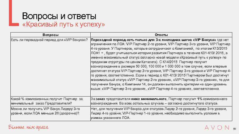 Вопросы и ответы «Красивый путь к успеху» Вопросы Ответы Есть ли переходной период для