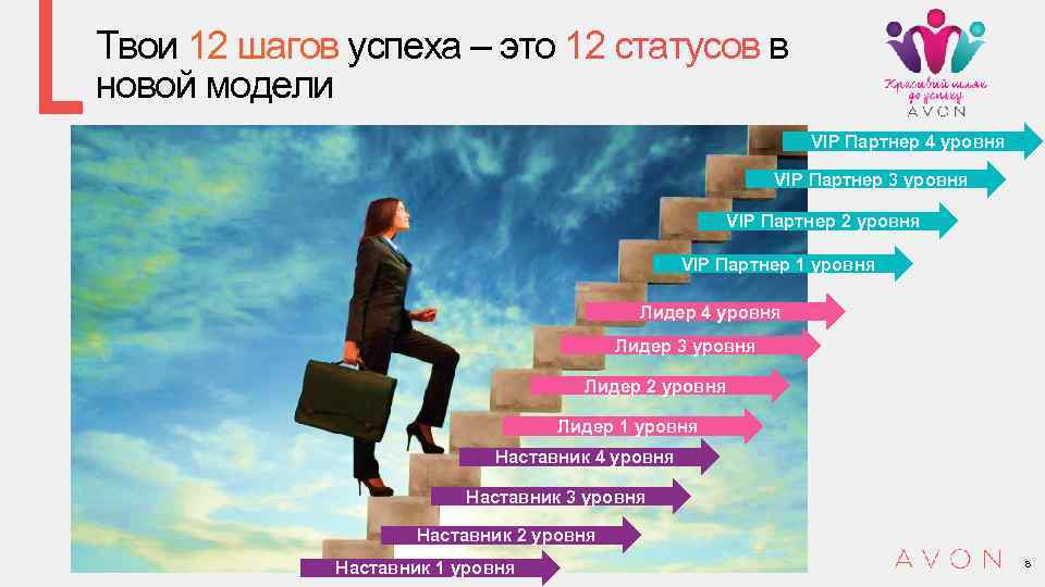 Твои 12 шагов успеха – это 12 статусов в новой модели VIP Партнер 4