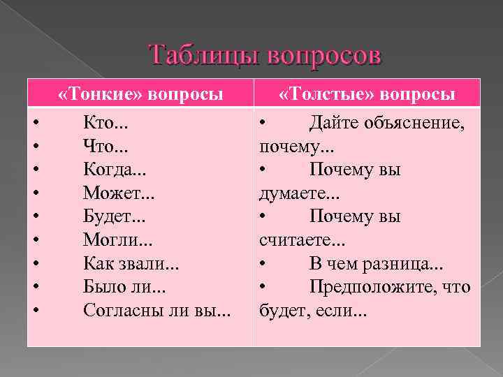 Таблицы вопросов • • • «Тонкие» вопросы Кто. . . Что. . . Когда.