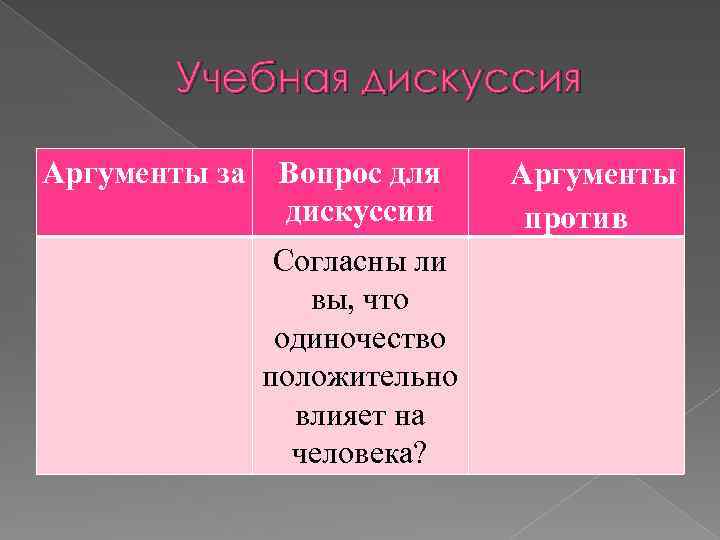 Учебная дискуссия Аргументы за Вопрос для дискуссии Согласны ли вы, что одиночество положительно влияет