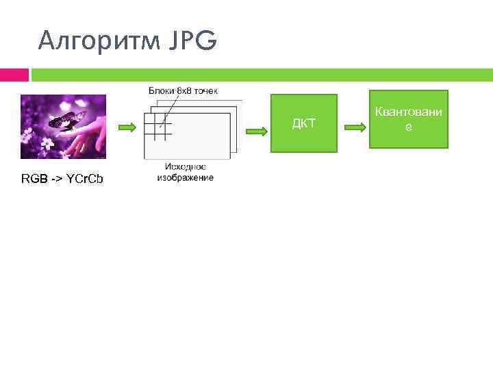 Сжатие файлов презентация