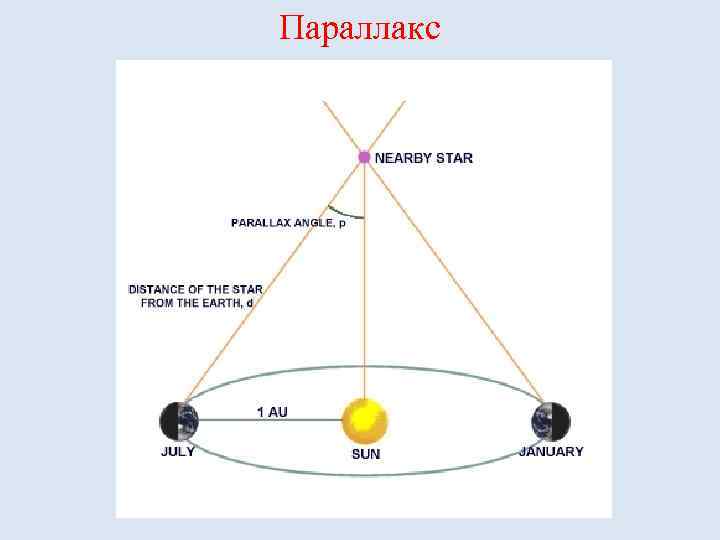 Параллакс 