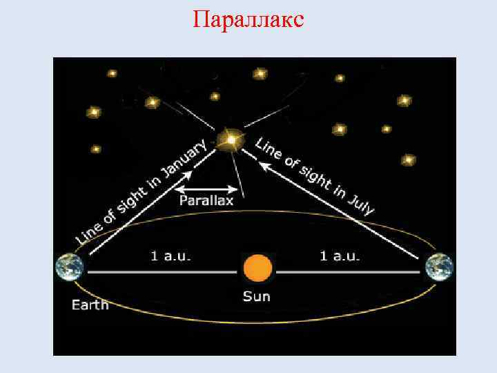Параллакс 