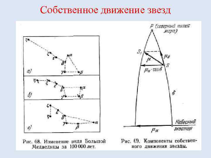 Собственное движение звезд 